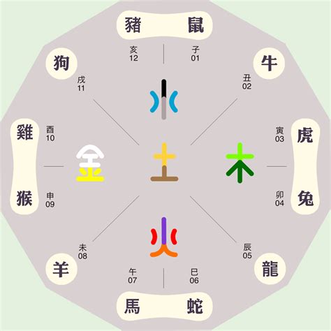 希五行屬性|希字的五行属性